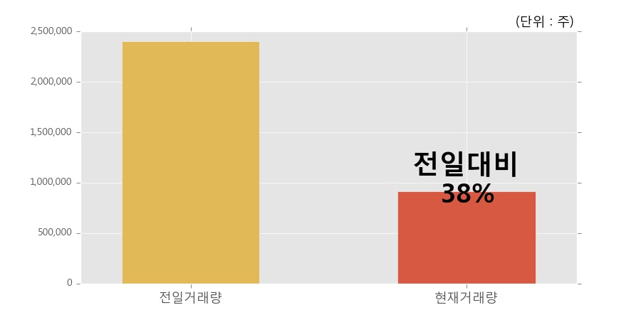 (주)보락 이미지