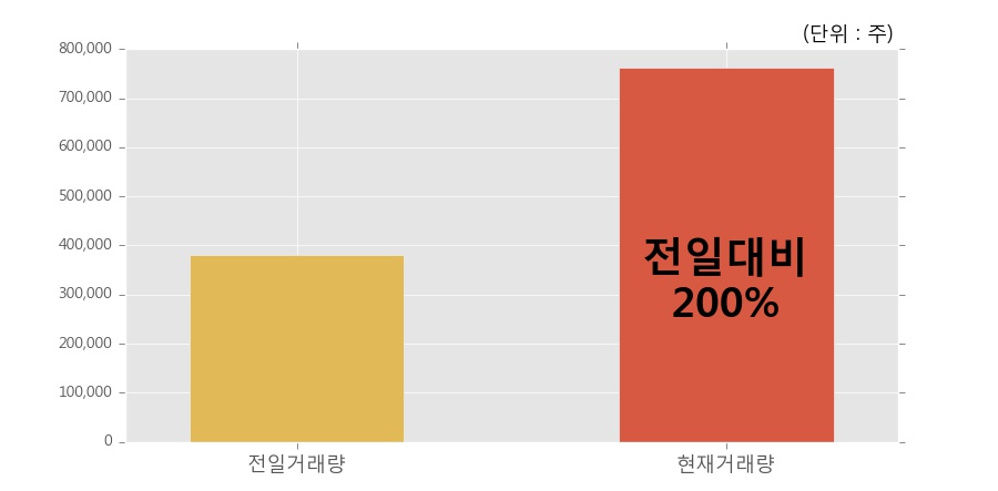 (주)와이오엠 이미지