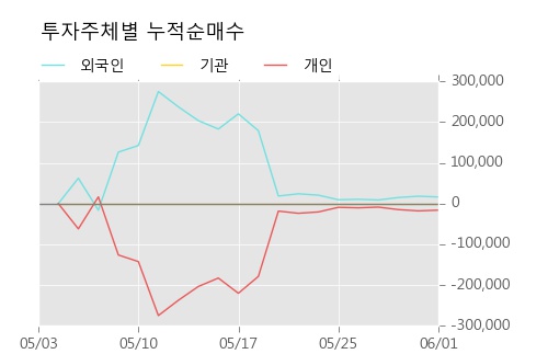 (주)와이오엠 이미지