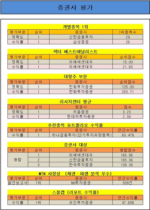 대우종합기업 이미지
