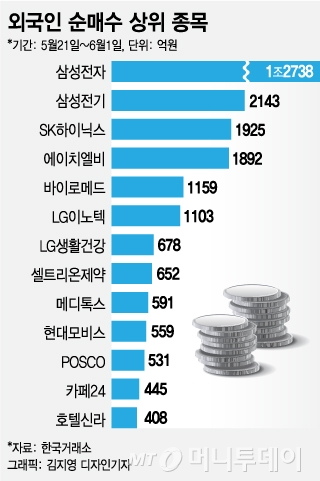 교집합 이미지