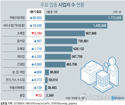 임대업 이미지
