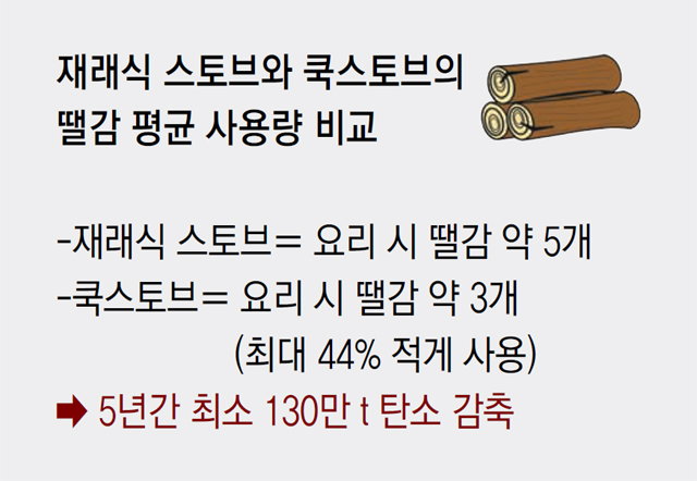 토브 이미지