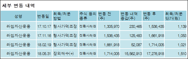 주식회사 라임 이미지