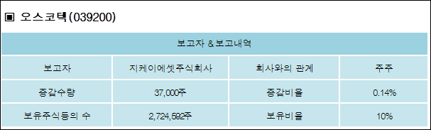 주식회사 지케이 이미지