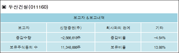 신영증권(주) 이미지