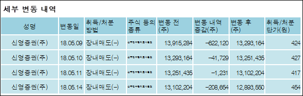 신영증권(주) 이미지