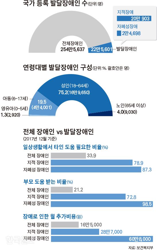 그래픽=김경진 기자