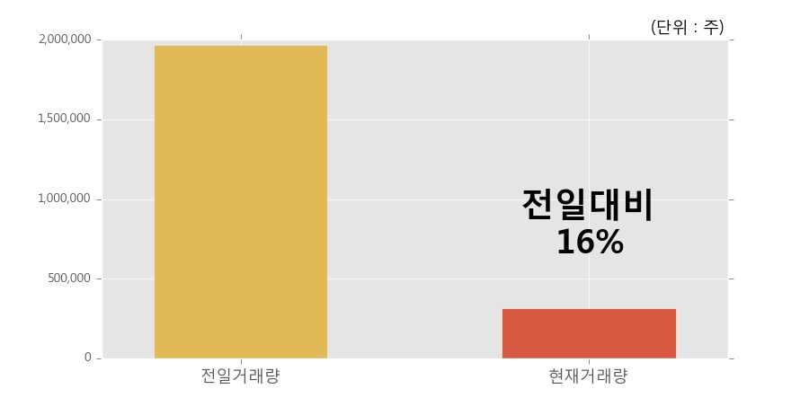 (주)와이오엠 이미지