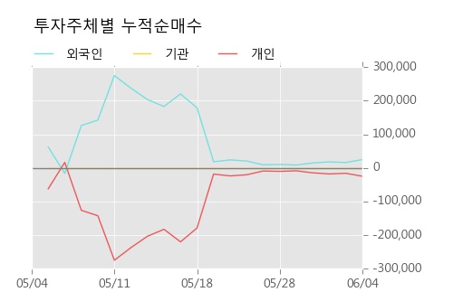 (주)와이오엠 이미지