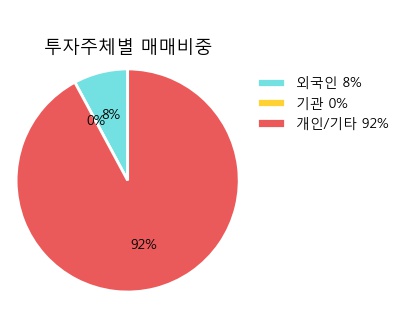 (주)와이오엠 이미지