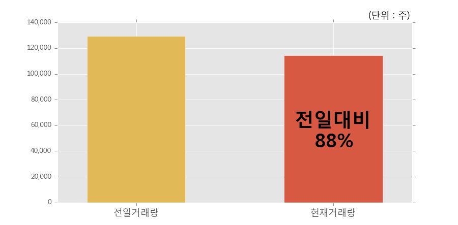 한국특수형강(주) 이미지