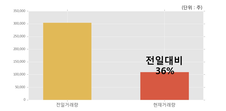 한국특수형강(주) 이미지