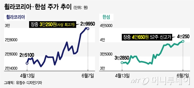 한섬코리아 이미지