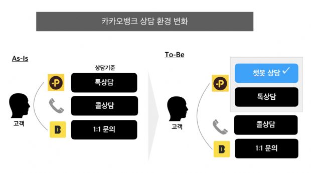 컴퓨터서비스뱅크 이미지
