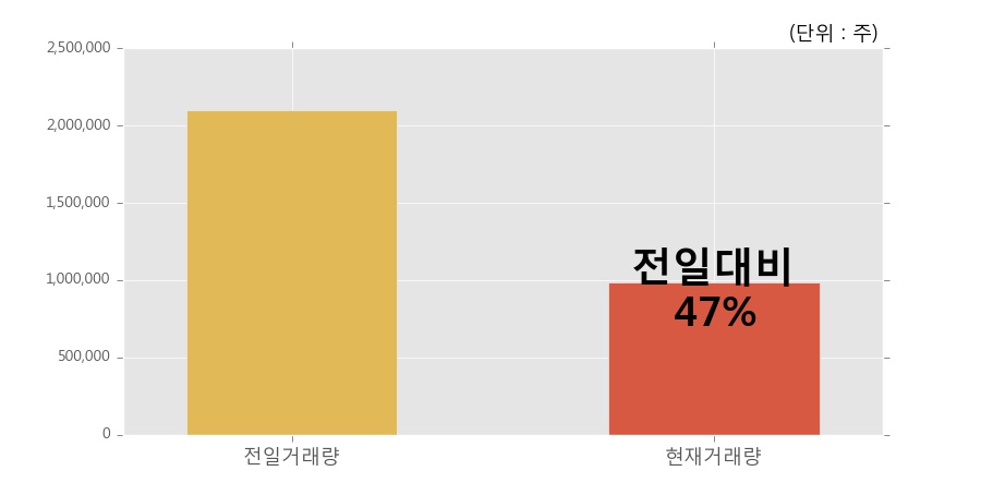 (주)레드로버 이미지