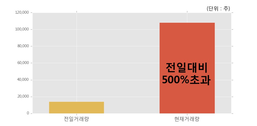 (주) 엔텔스 이미지