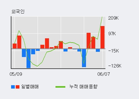 (주)레드로버 이미지