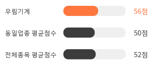 우림상회 이미지