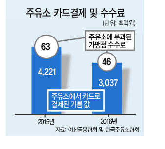 산정주유소 이미지