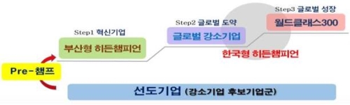 유환산업 이미지