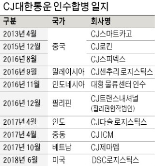 트랜스아시아로지스틱스 이미지