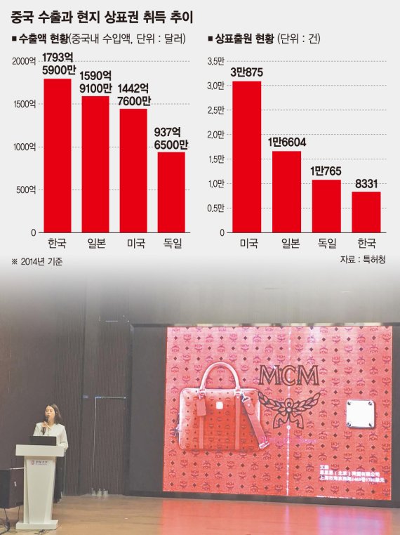 지난 5월30일 중국 베이징에서 코트라 베이징 무역관과 중국 온라인쇼핑플랫폼 징중이 개죄한 한국 브랜드 모조품 식별 설명회에서 참가자들이 설명을 듣고 있다.