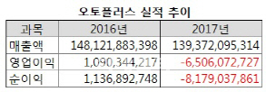 베스트바이카 이미지