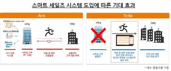 폰세일즈 이미지