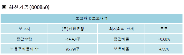 화천기공(주) 이미지