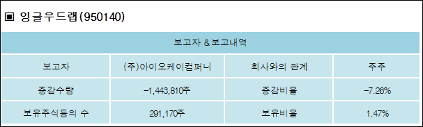 (주)아이오케이컴퍼니 이미지