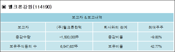 (주)웰크론한텍 이미지