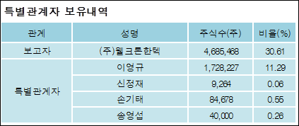 (주)웰크론한텍 이미지