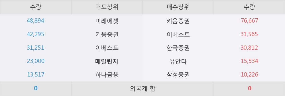 (주)우리에프앤지 이미지