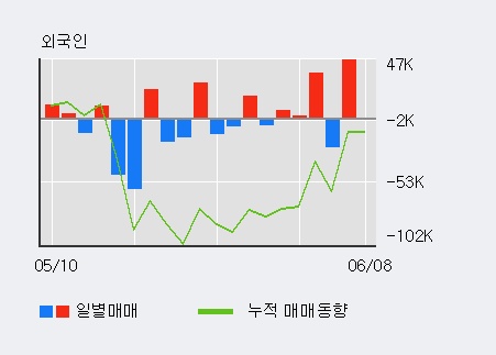 화신테크주 이미지