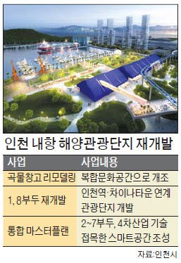 해양물류 이미지