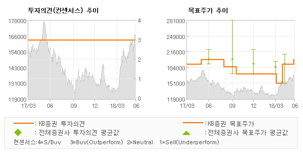 KB 식품제조 이미지