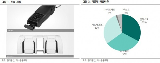 (주)현대공업 이미지