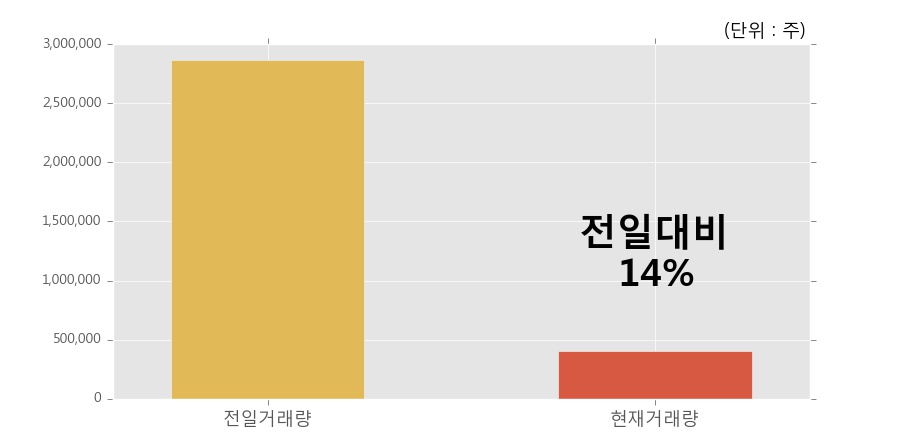 (주)레드로버 이미지