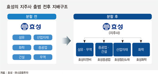 삼화특수가스 이미지