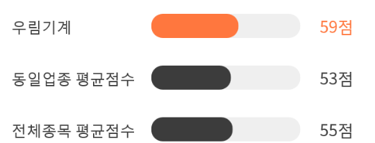 우림상회 이미지