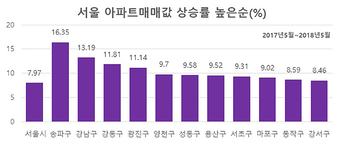 [자료 = 양지영R&C연구소]