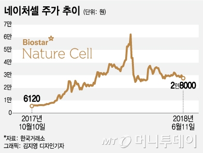 ë¤ì´ì²ì ë¼ì ì°¬ì ëí ì´ë¯¸ì§ ê²ìê²°ê³¼