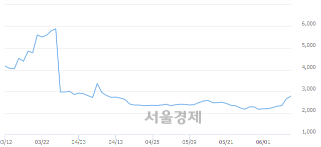 전일엔지니어링 이미지