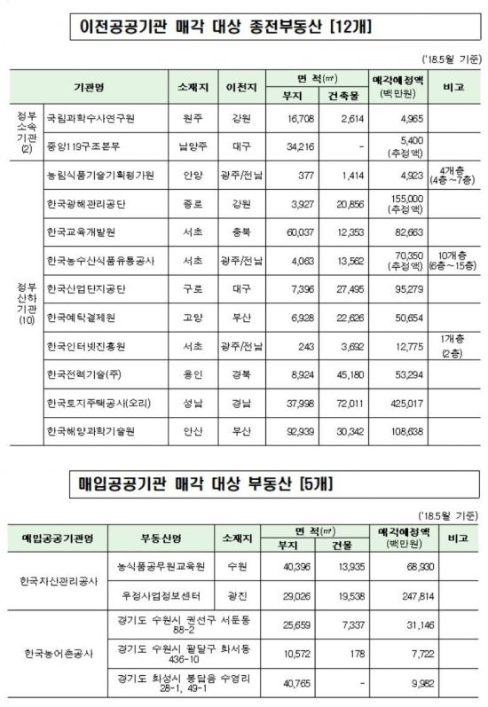 ▲자료: 국토교통부