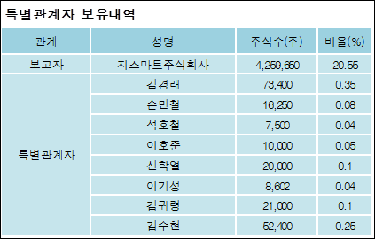 지스마트글로벌 주식회사 이미지