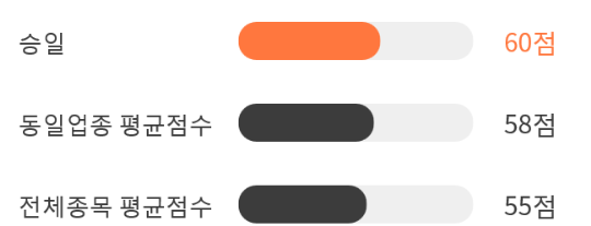 승일상회 이미지