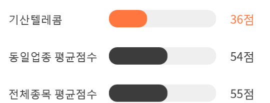 전일텔레콤 이미지