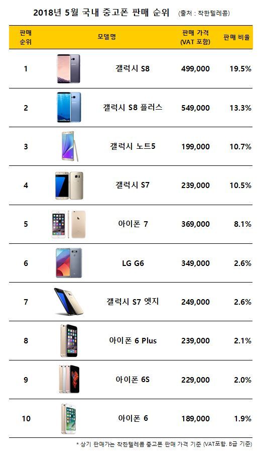 애플중고폰 이미지