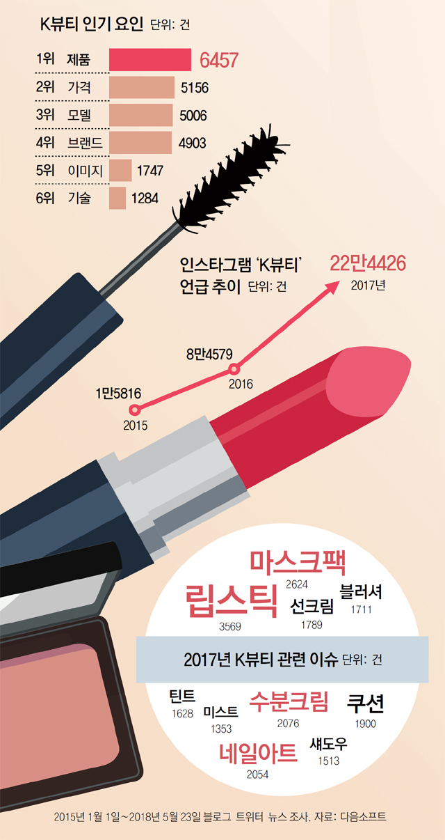 자연뷰티 이미지